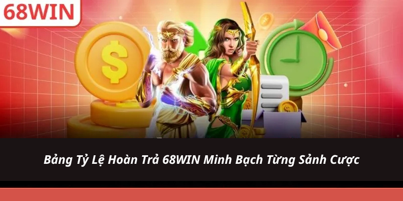 Bảng Tỷ Lệ Hoàn Trả 68WIN Minh Bạch Từng Sảnh Cược
